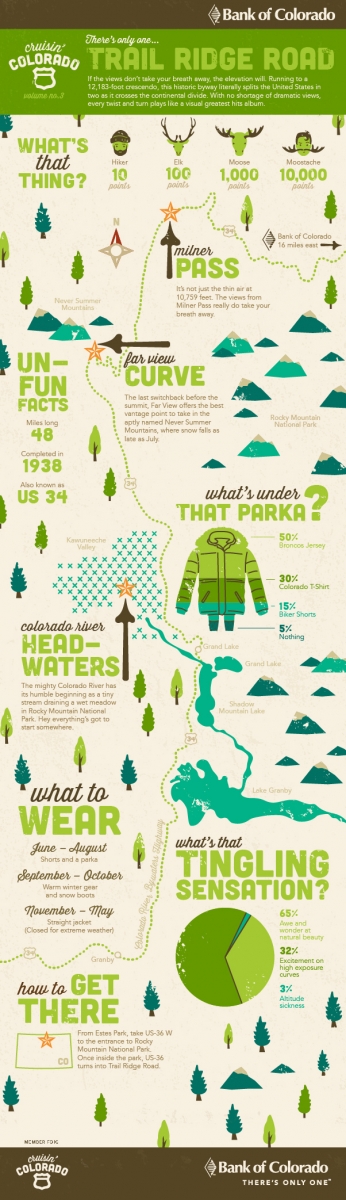 Trail Ridge Road Map