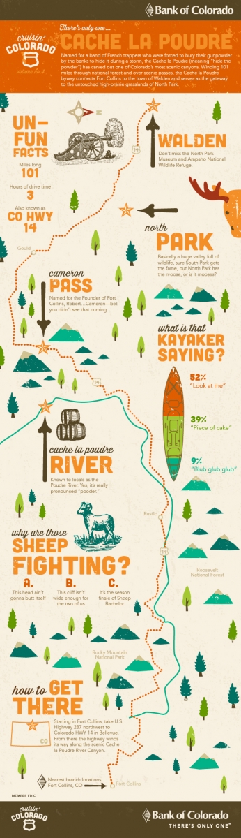 Cache la Poudre Map