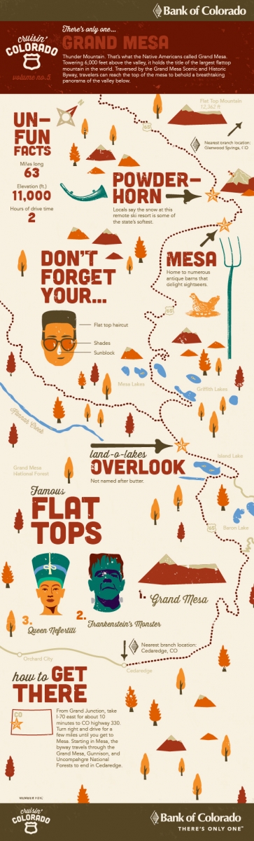 Grand Mesa Scenic Byway Map