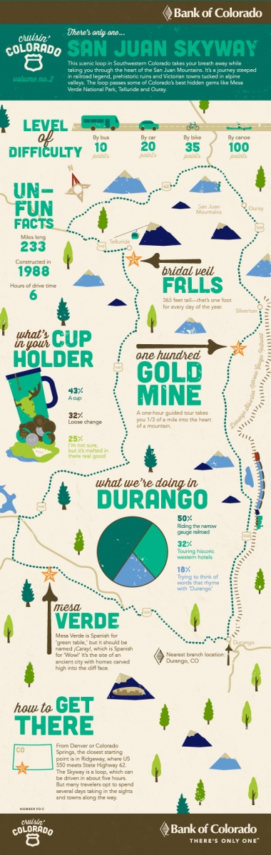 San Juan Skyway Map